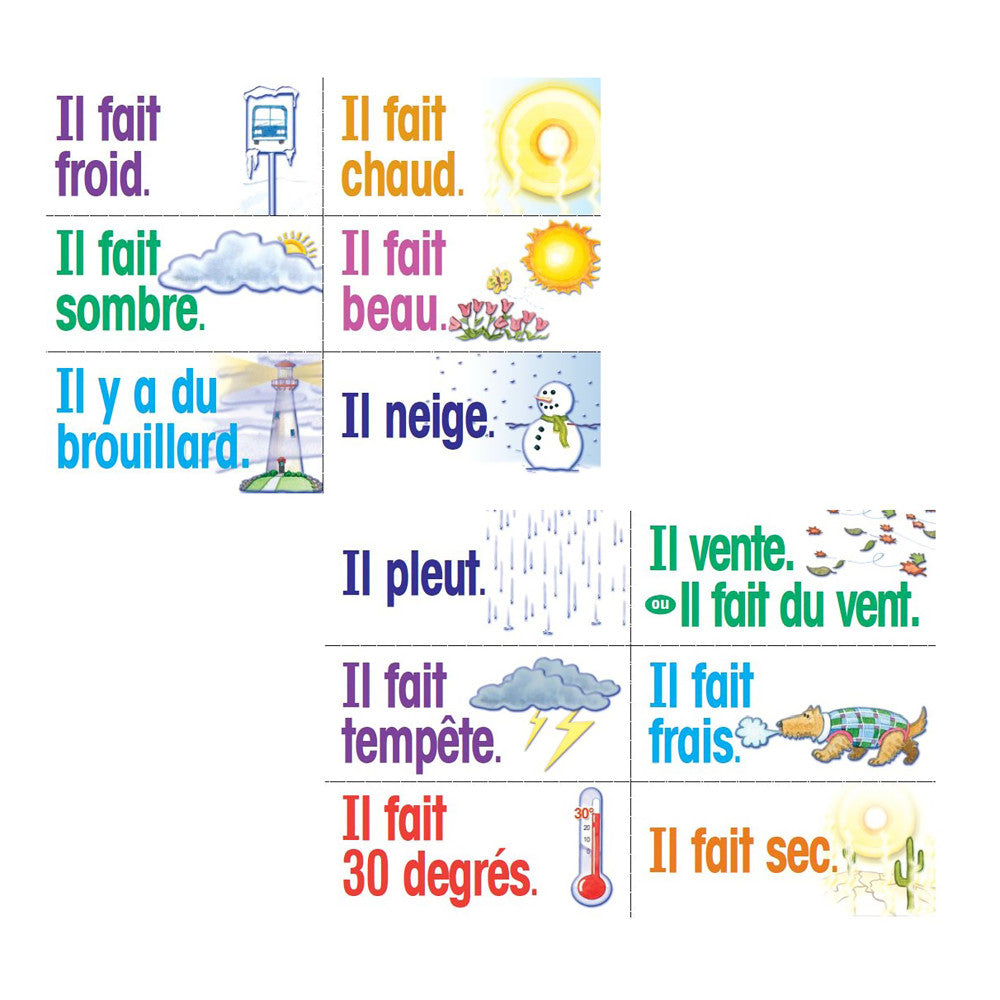 Alternative view of Poster Pals French Language Educational Chart Set - 36 Laminated Cards