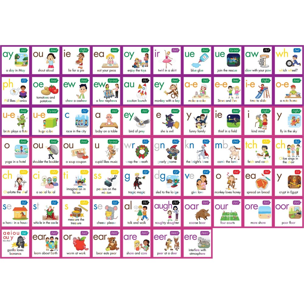 Alternative view of Junior Learning Rainbow Phonics Phoneme Poster - Educational Tool for Kids Ages 4+