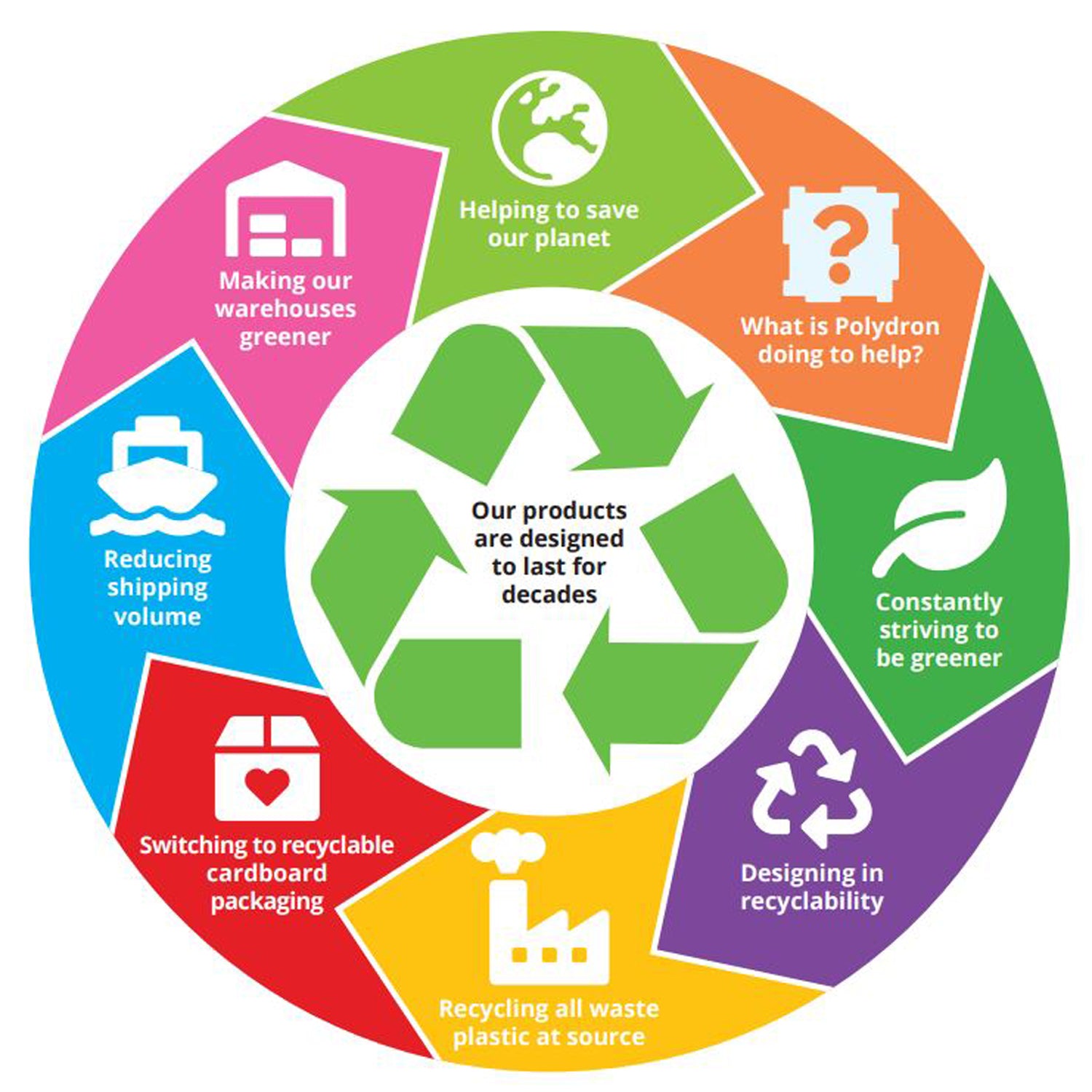 Polydron Magnetic Polydron Class Set, 96 Pieces - Educational Building Toy - Image 3