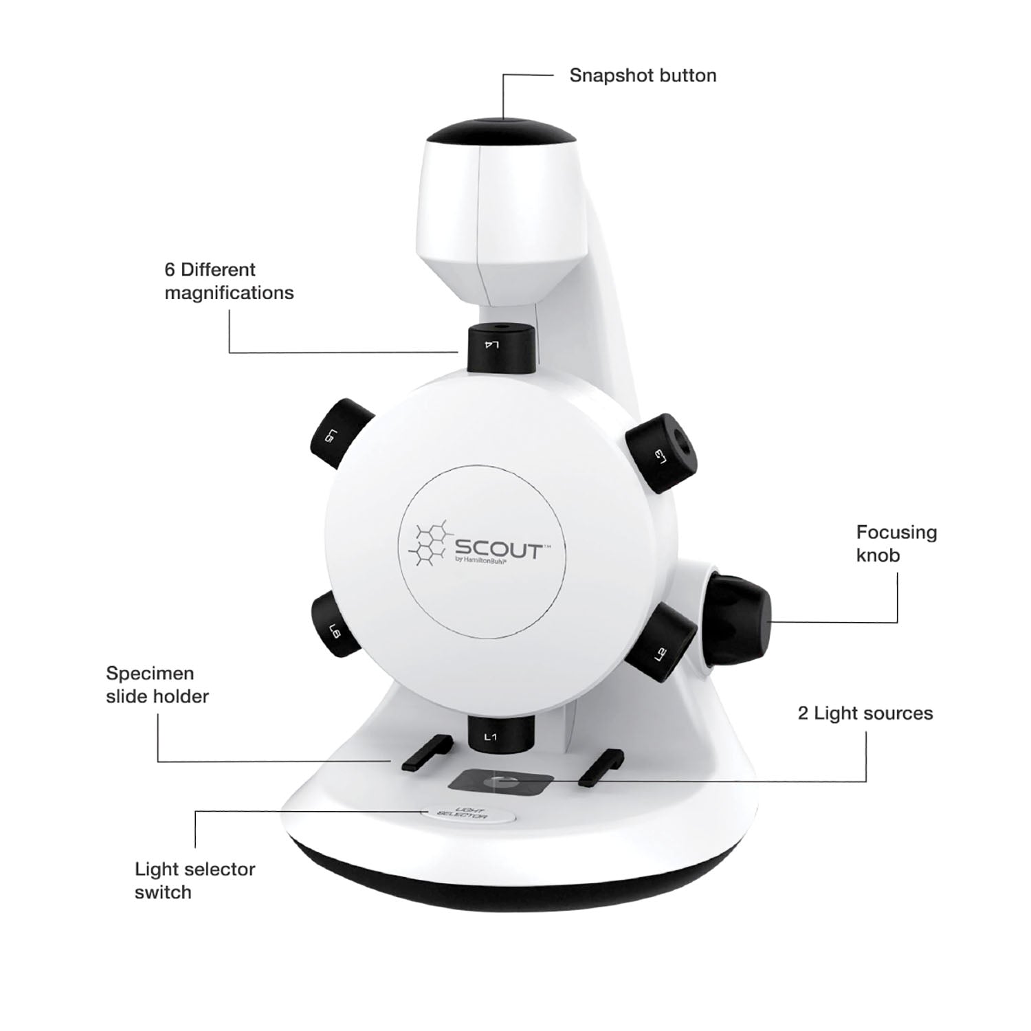 Alternative view of HamiltonBuhl Scout Digital Microscope - STEM Educational Kit with Six Lenses